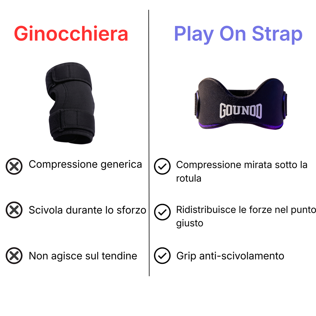 Fascia al Ginocchio