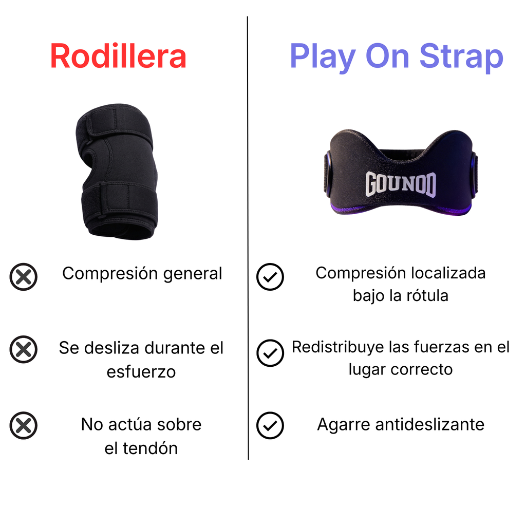 Banda de rodilla